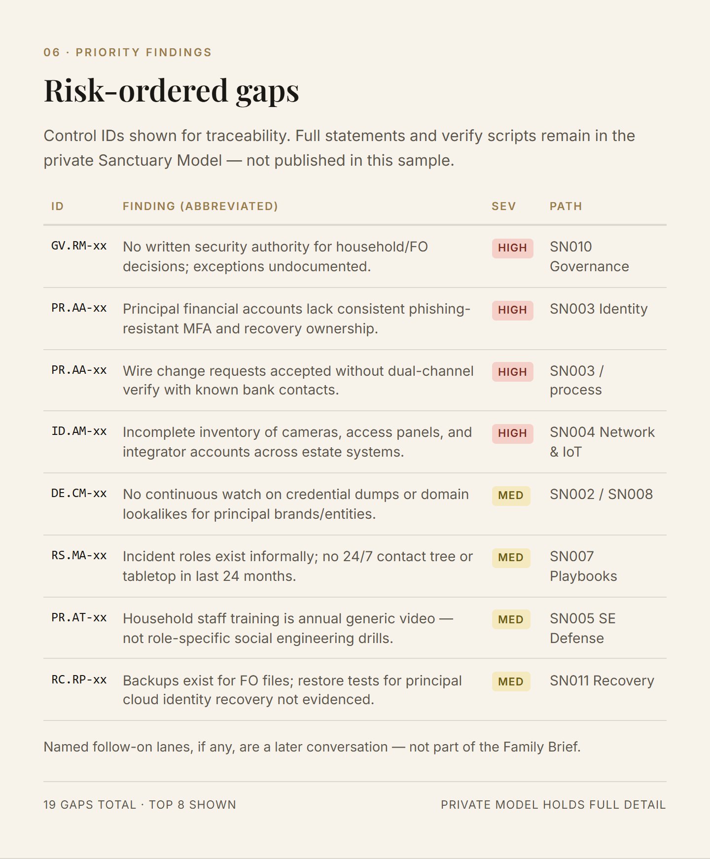 Priority findings