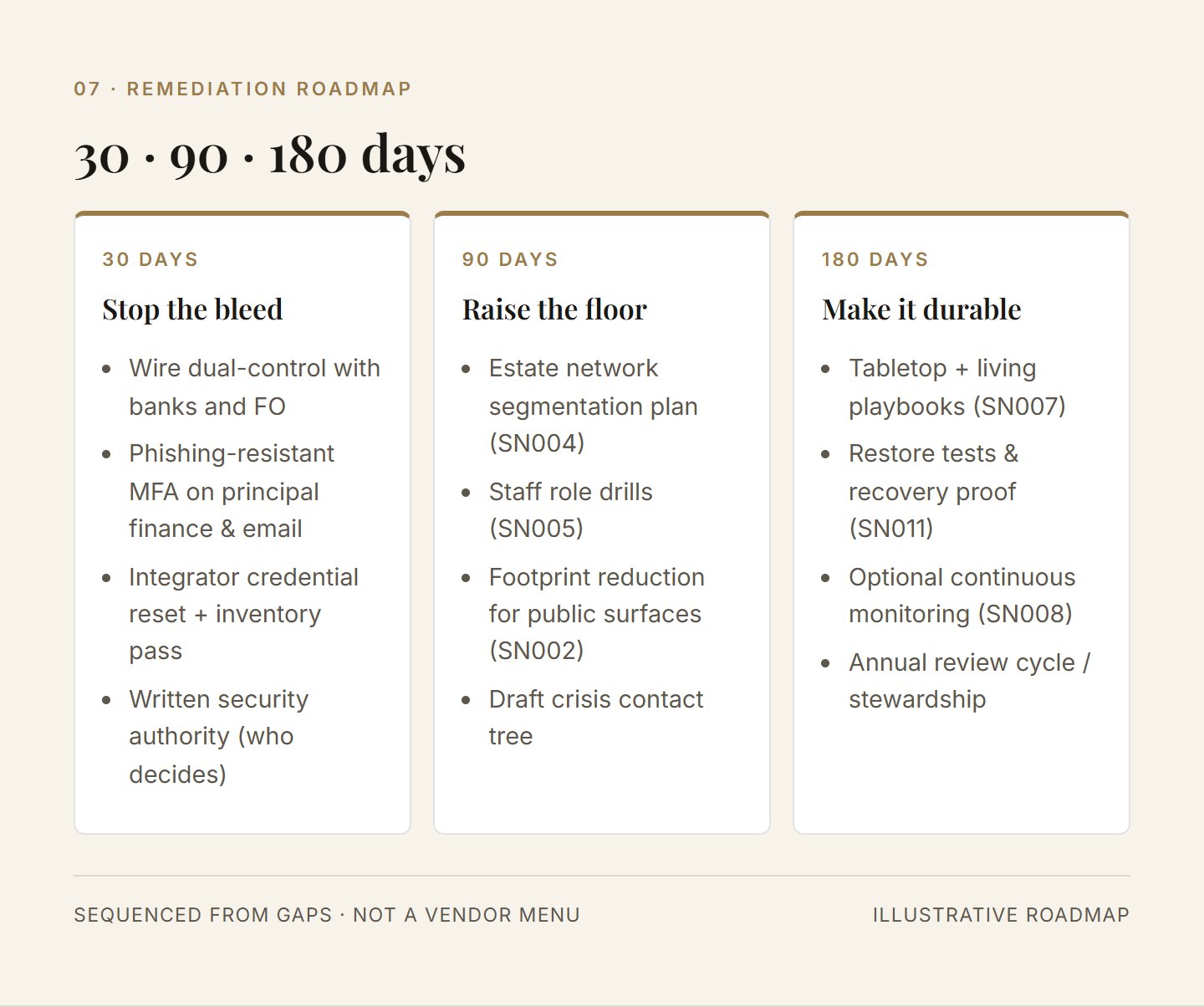 30 90 180 day register